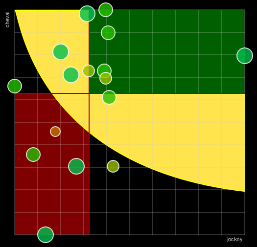 Pronostic Quinté Prix de Sedan