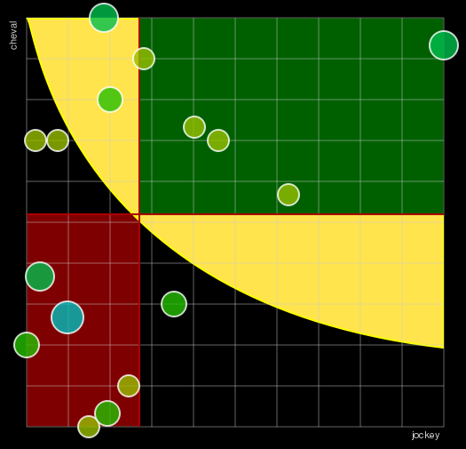 Pronostic Quinté Prix du Var