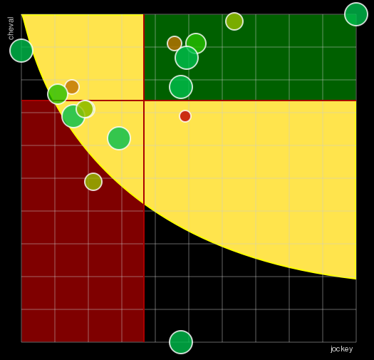 Pronostic Quinté Prix Beugnot