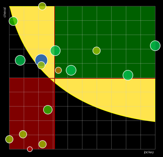 Pronostic Quinté Prix Jacques Geliot
