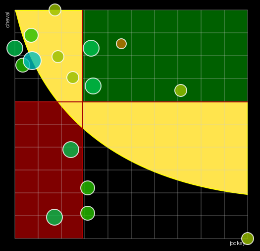 Pronostic Quinté Prix de Verneuil