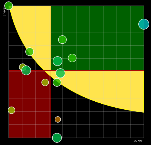 Pronostic Quinté Prix de Lorient