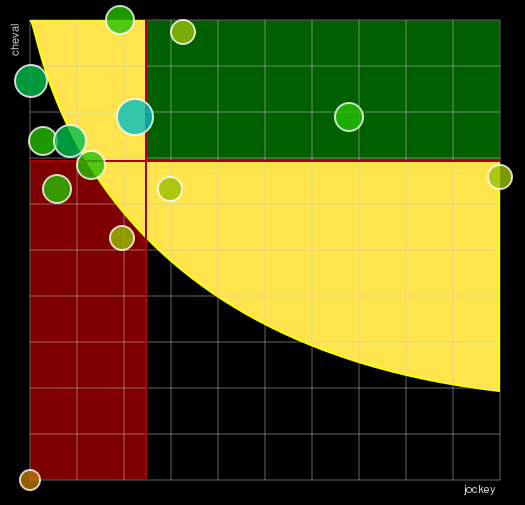 Pronostic Quinté Prix Guy Lux et Léon Zitrone