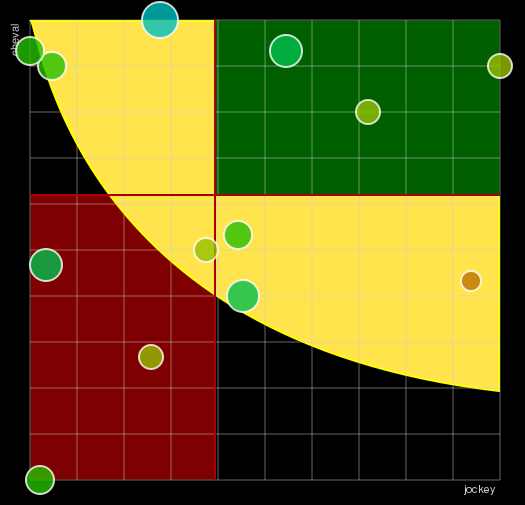 Pronostic Quinté Prix Karcimont