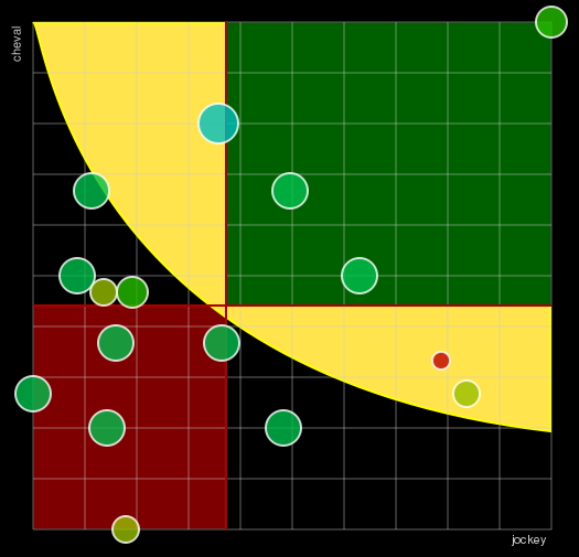 Pronostic Quinté Prix Dunette
