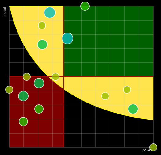 Pronostic Quinté Prix de la Gascogne