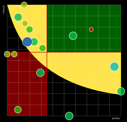 Pronostic Quinté Prix des Quatre Glacières
