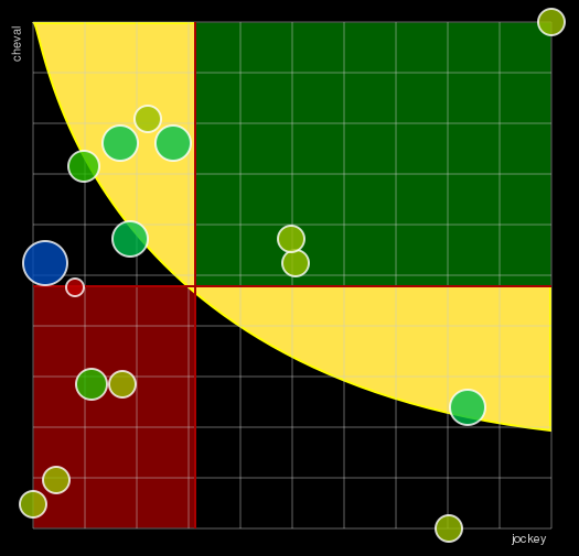 Pronostic Quinté Prix de la Rue des Potagers