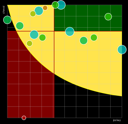 Pronostic Quinté Prix du Palio de Chantilly