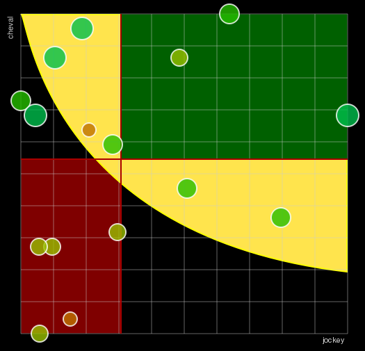 Pronostic Quinté Prix Hubert de Catheu