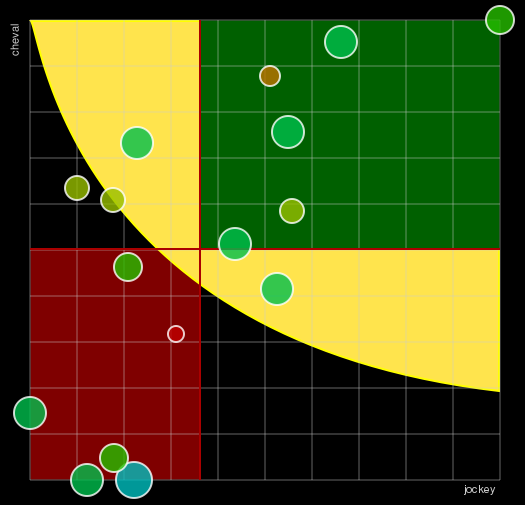 Pronostic Quinté Grand Prix Conseil Départemental Mayenne