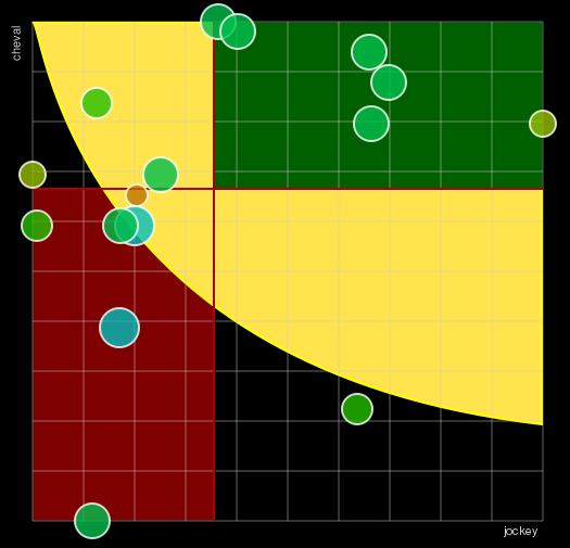 Pronostic Quinté Grand National du Trot