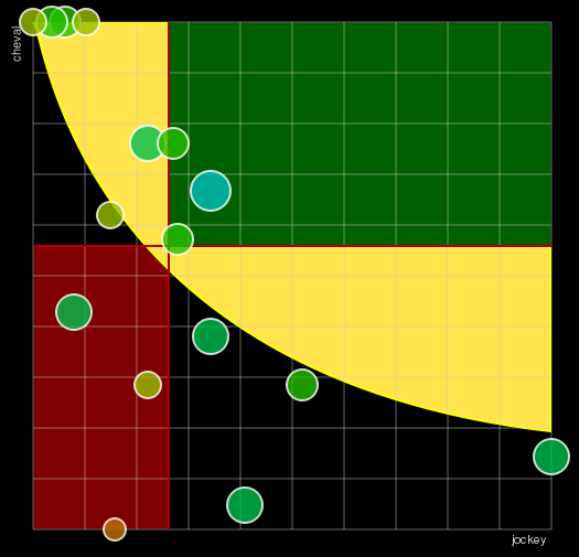 Pronostic Quinté Prix Général de Rougemont