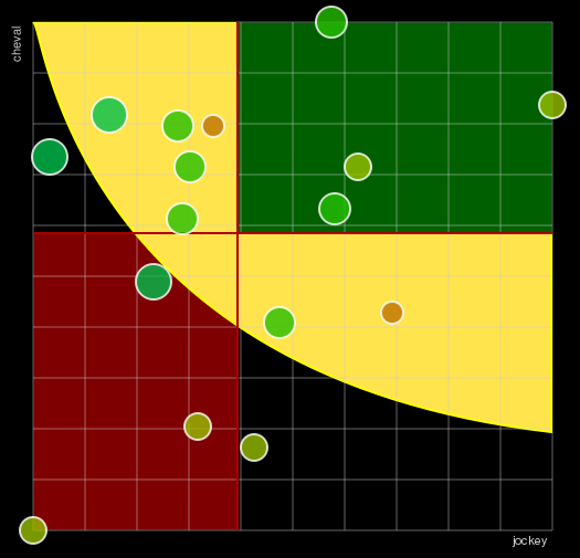 Pronostic Quinté Prix de Pierrefitte-sur-Seine