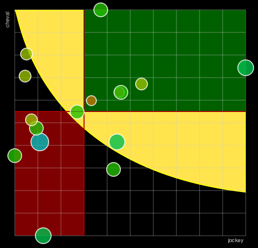 Pronostic Quinté Prix Amalthéa