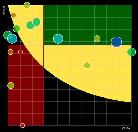 Pronostic Quinté Prix du Pavillon Royal