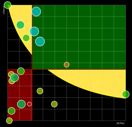 Pronostic Quinté Prix de Pau