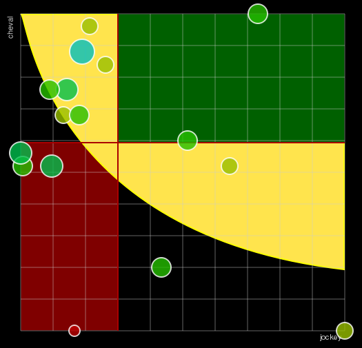 Pronostic Quinté Prix de Précy
