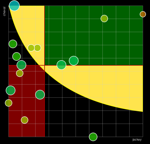 Pronostic Quinté Prix de l'Opération Overlord