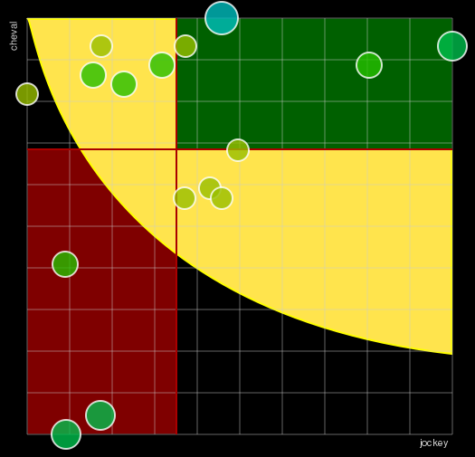 Pronostic Quinté Prix Eukrate
